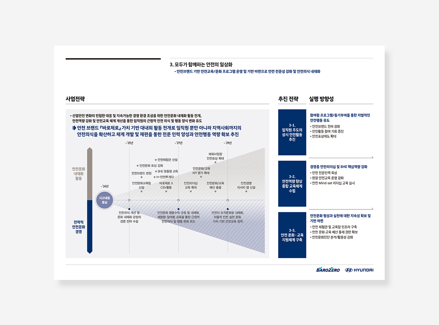 현대 2030 안전경영전략 PPT
