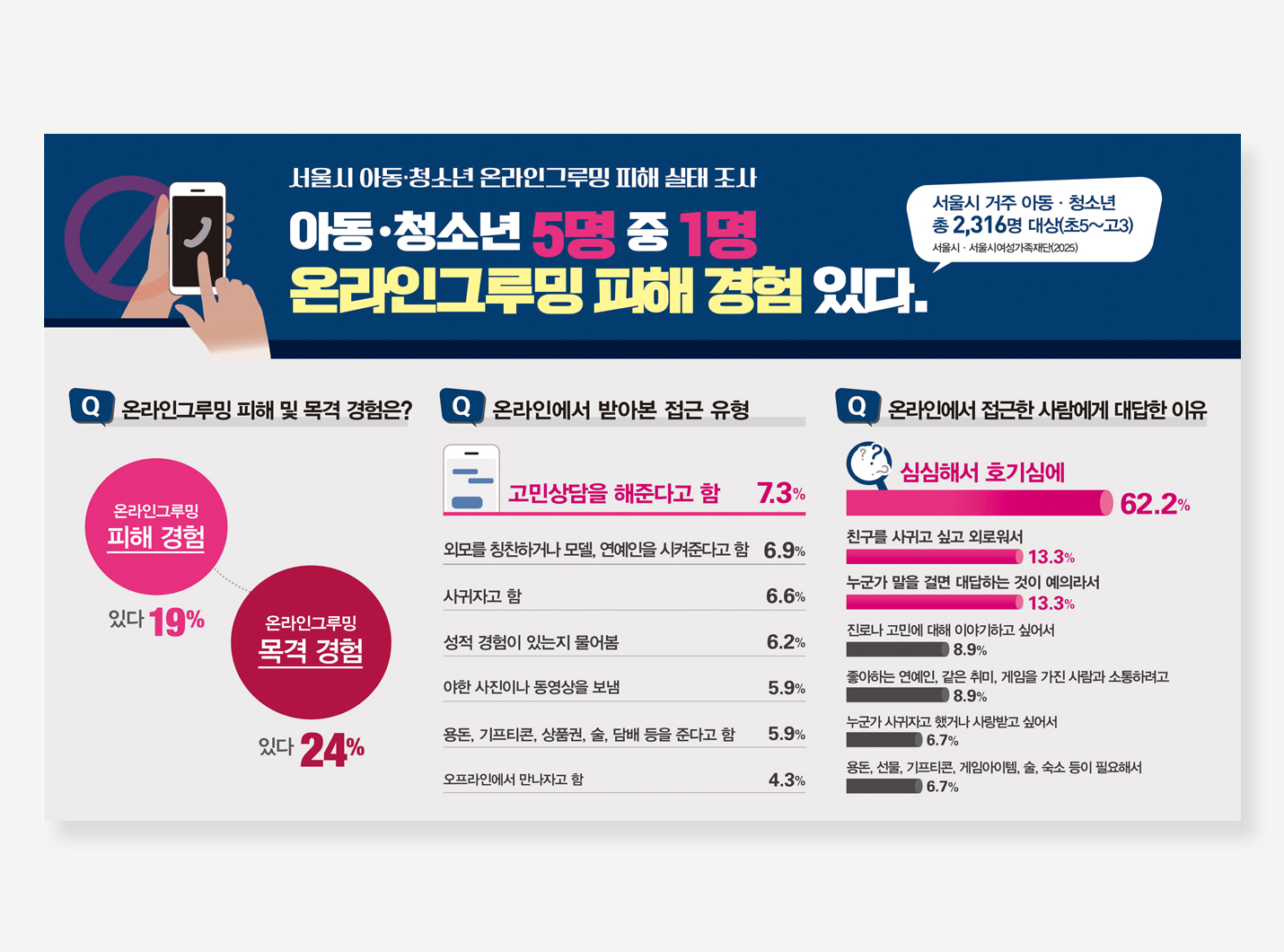 헌법재판소 웹배너, 온라인 그루밍 피해 인포그래픽