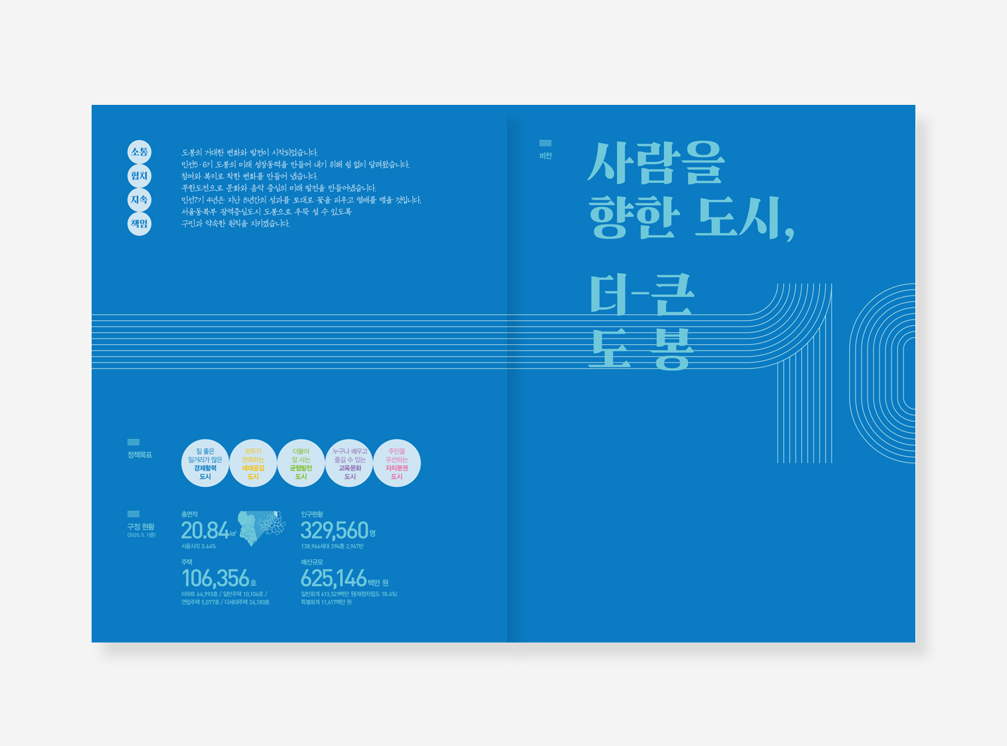 도봉구 10년 변화. 주민참여예산 10년 백서