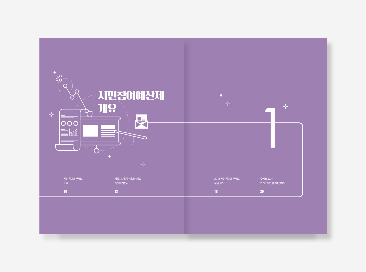 시민참여예산제 둘러보기