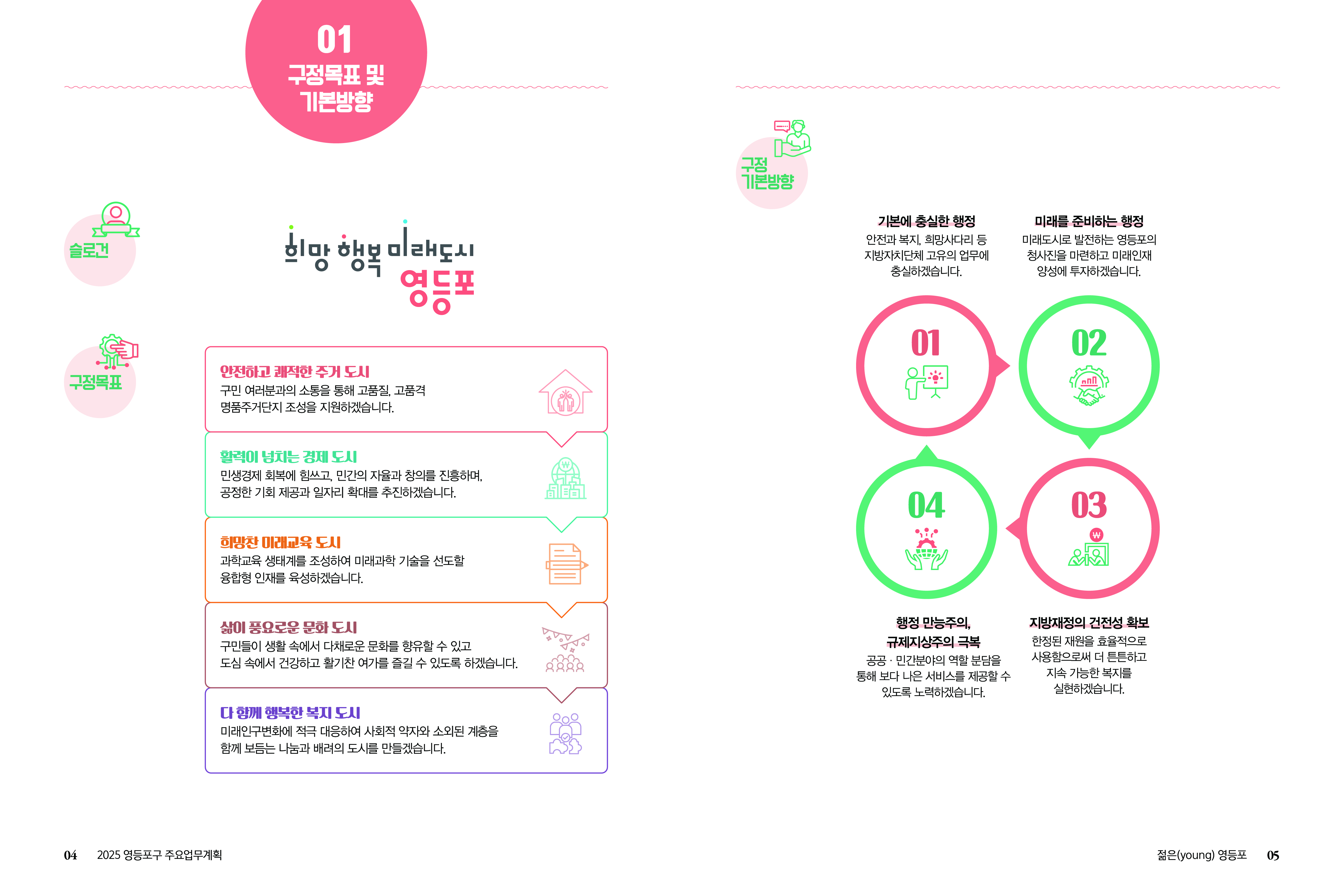 주요업무계획 영등포구