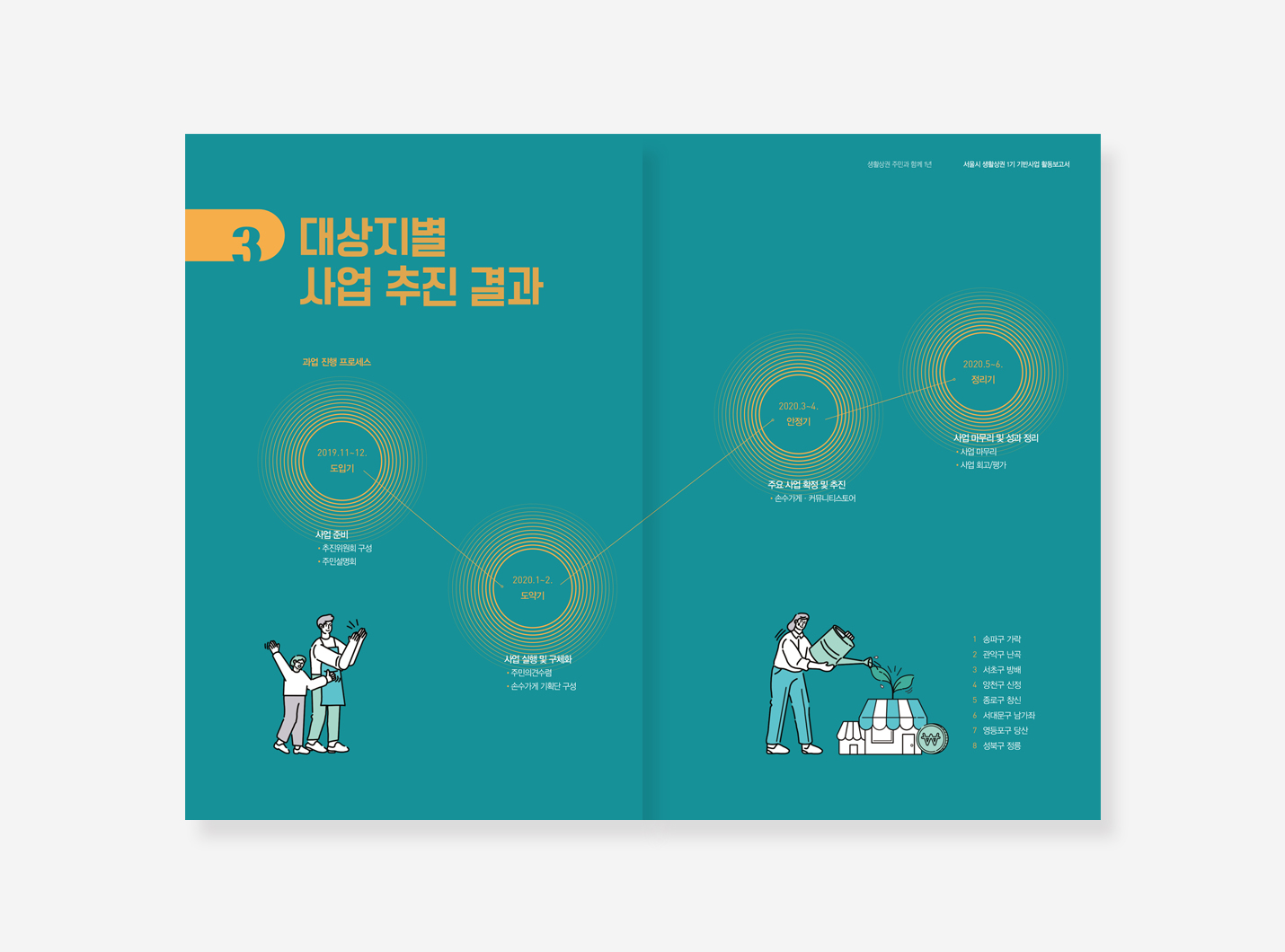 생활상권1기 기반사업. 지속가능보고서. 다문화가족 사업보고서
