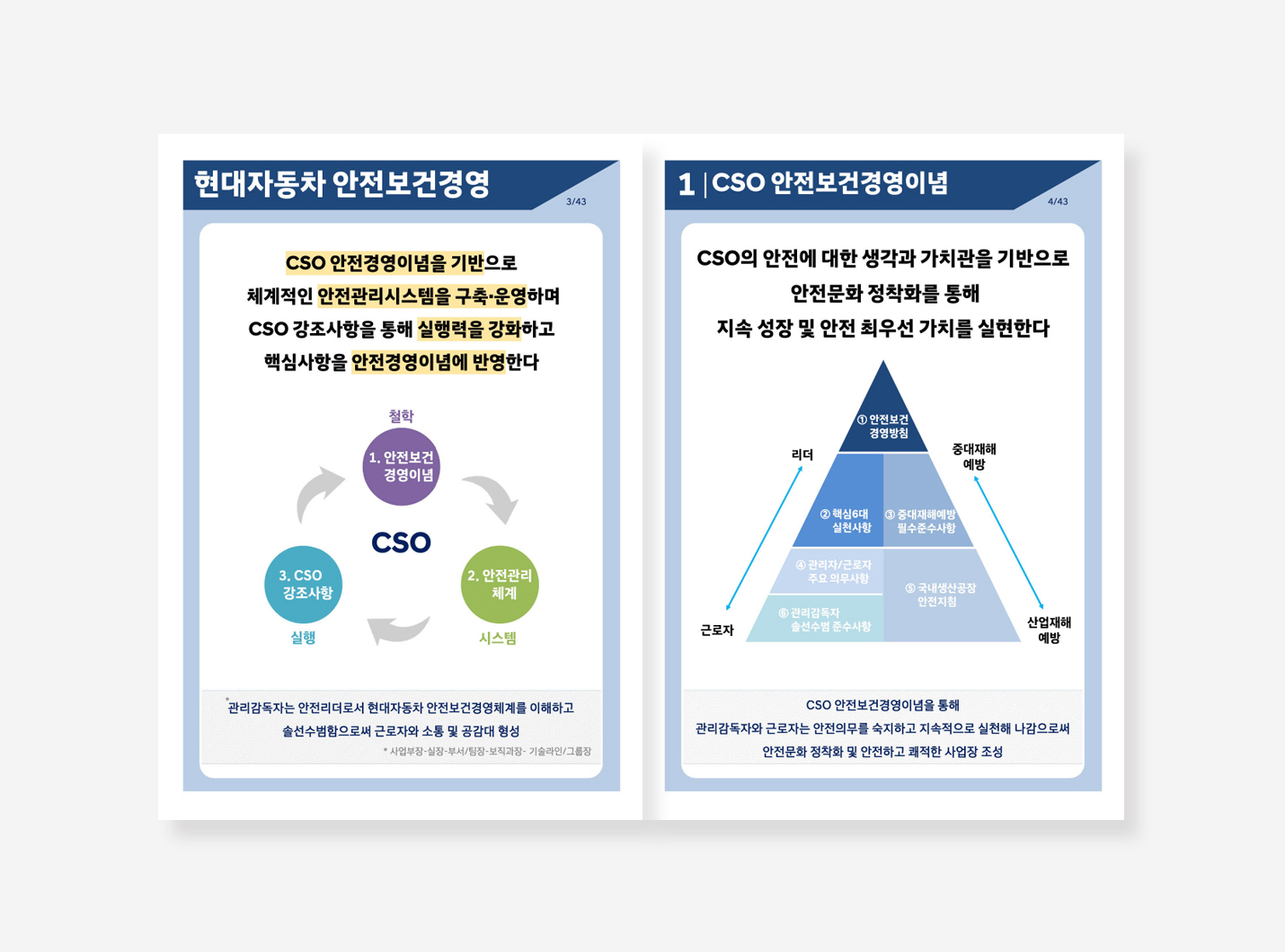 COS 안전보건안내서. 경영가이드북_