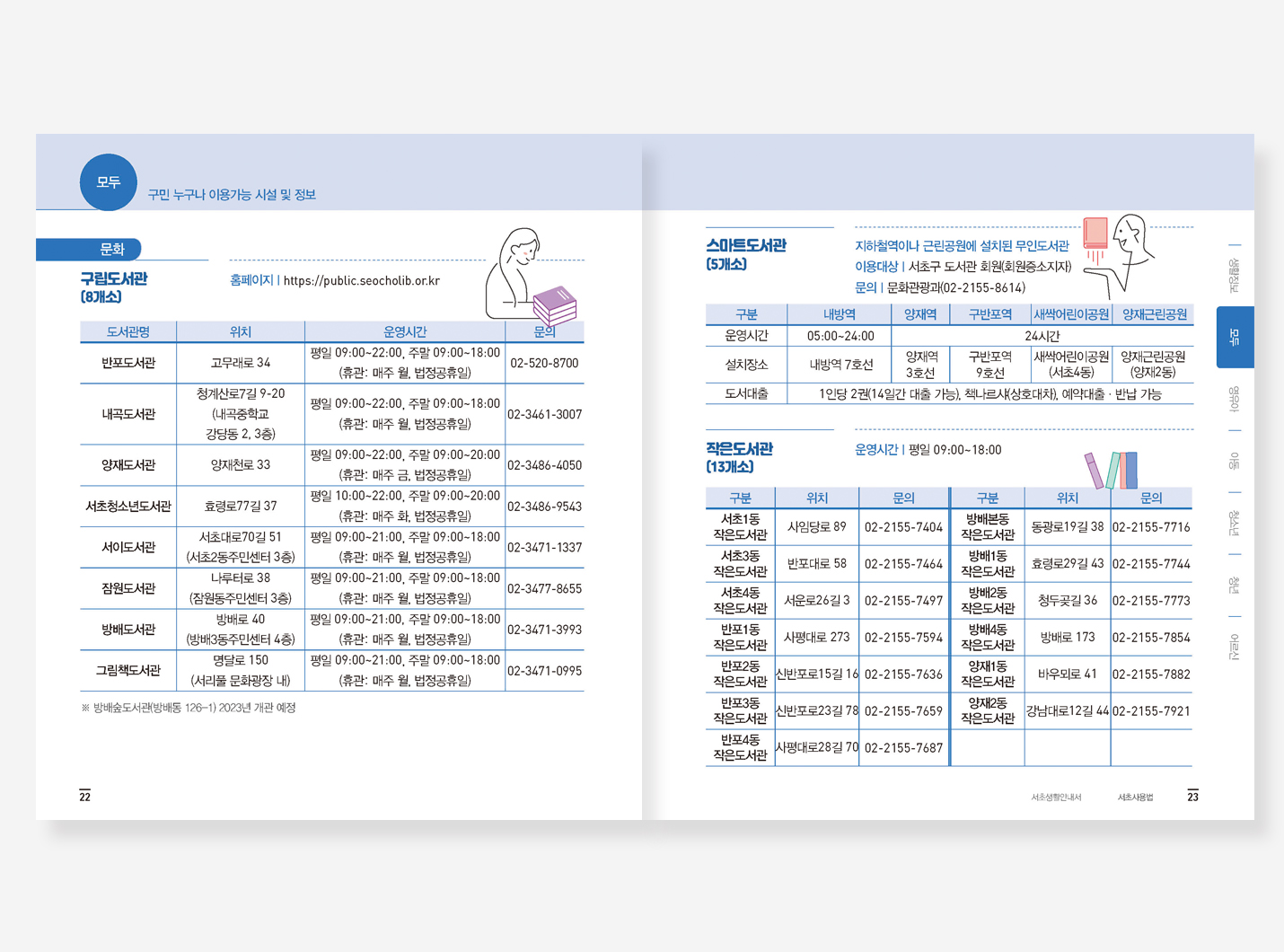서울공간기행. 관악생활. 서초사용법 가이드북