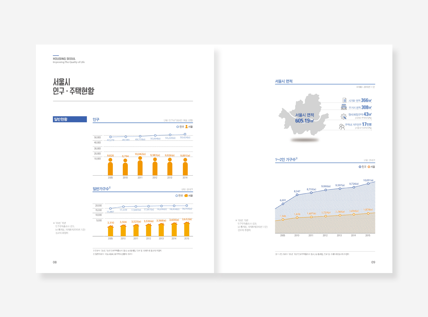 글로벌 금융도시 서울. HOUSING SEOUL. 더 큰 포천 더 큰 행복